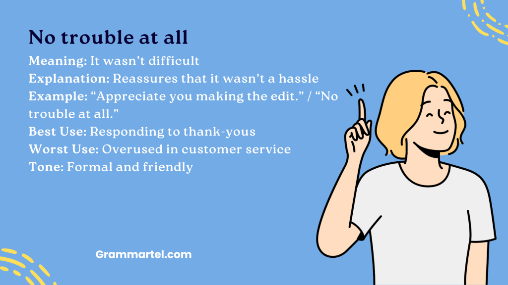No trouble at all

Meaning: It wasn’t difficult
Explanation: Reassures that it wasn’t a hassle
Example: “Appreciate you making the edit.” / “No trouble at all.”
Best Use: Responding to thank-yous
Worst Use: Overused in customer service
Tone: Formal and friendly